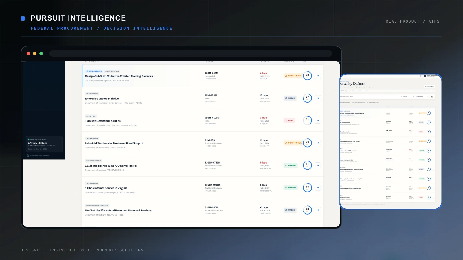 Real Pursuit Intelligence opportunity workspace showing public-source evidence, bid analysis, risk, and human decision controls.